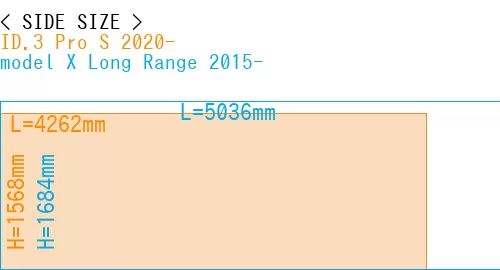 #ID.3 Pro S 2020- + model X Long Range 2015-